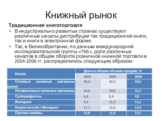 Книжный рынок Традиционная книготорговля В индустриально развитых странах существуют различные каналы