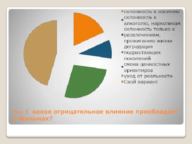 Рис. 8 какое отрицательное влияние преобладает в фильмах?