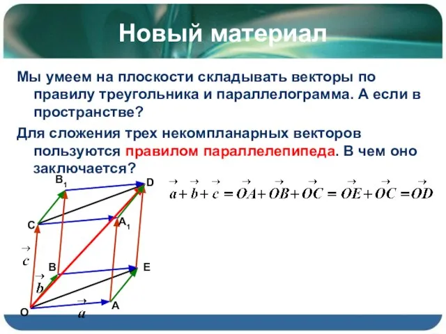 Новый материал Мы умеем на плоскости складывать векторы по правилу треугольника