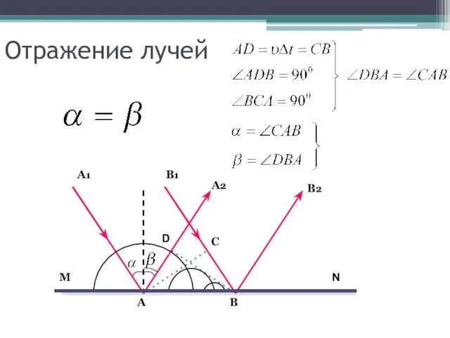 Отражение лучей