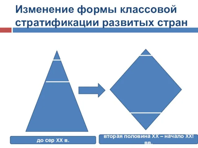 Изменение формы классовой стратификации развитых стран до сер XX в. вторая