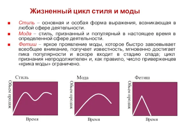 Жизненный цикл стиля и моды Стиль – основная и особая форма