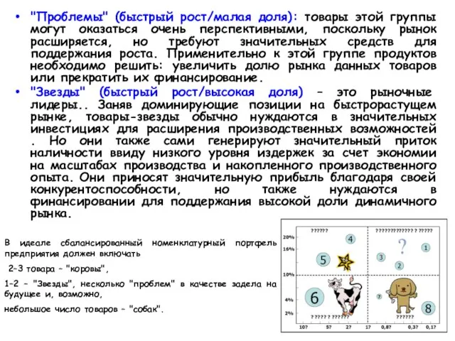 "Проблемы" (быстрый рост/малая доля): товары этой группы могут оказаться очень перспективными,