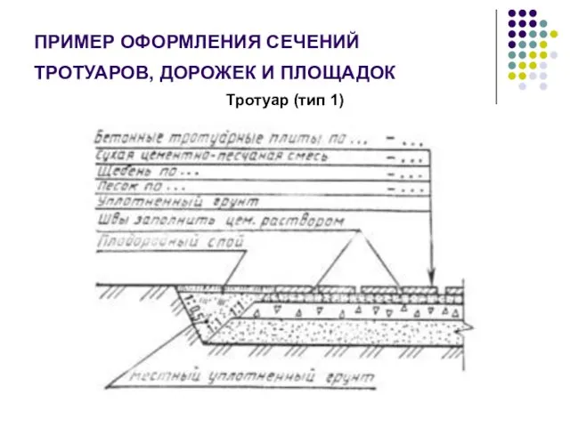 ПРИМЕР ОФОРМЛЕНИЯ СЕЧЕНИЙ ТРОТУАРОВ, ДОРОЖЕК И ПЛОЩАДОК Тротуар (тип 1)