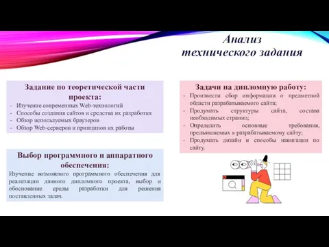 Анализ технического задания Задание по теоретической части проекта: Изучение современных Web-технологий