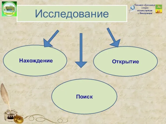 Исследование Нахождение Поиск Открытие