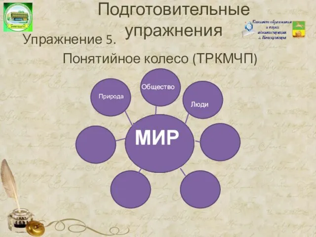 Упражнение 5. Понятийное колесо (ТРКМЧП) Подготовительные упражнения Природа Общество Люди