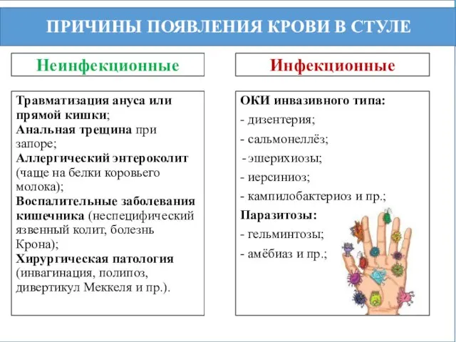 Неинфекционные Травматизация ануса или прямой кишки; Анальная трещина при запоре; Аллергический