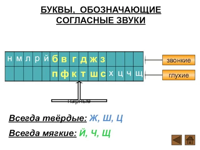 БУКВЫ, ОБОЗНАЧАЮЩИЕ СОГЛАСНЫЕ ЗВУКИ звонкие глухие парные Всегда твёрдые: Ж, Ш,