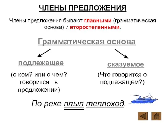 ЧЛЕНЫ ПРЕДЛОЖЕНИЯ Члены предложения бывают главными (грамматическая основа) и второстепенными.