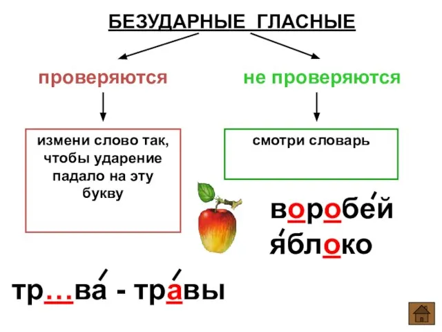 БЕЗУДАРНЫЕ ГЛАСНЫЕ проверяются не проверяются измени слово так, чтобы ударение падало