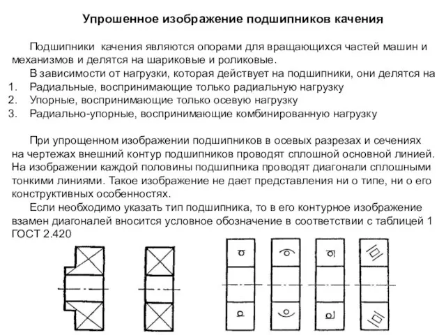 Упрошенное изображение подшипников качения Подшипники качения являются опорами для вращающихся частей