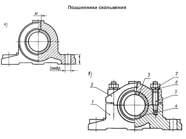 Подшипники скольжения