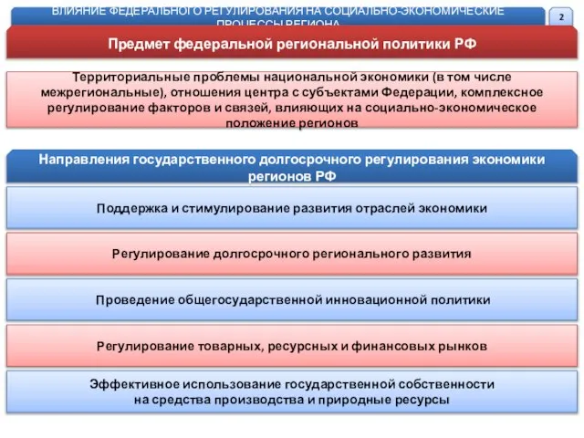 ВЛИЯНИЕ ФЕДЕРАЛЬНОГО РЕГУЛИРОВАНИЯ НА СОЦИАЛЬНО-ЭКОНОМИЧЕСКИЕ ПРОЦЕССЫ РЕГИОНА Предмет федеральной региональной политики