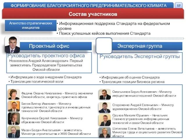 Проектный офис Экспертная группа Руководитель проектного офиса Новоселов Андрей Александрович- Первый