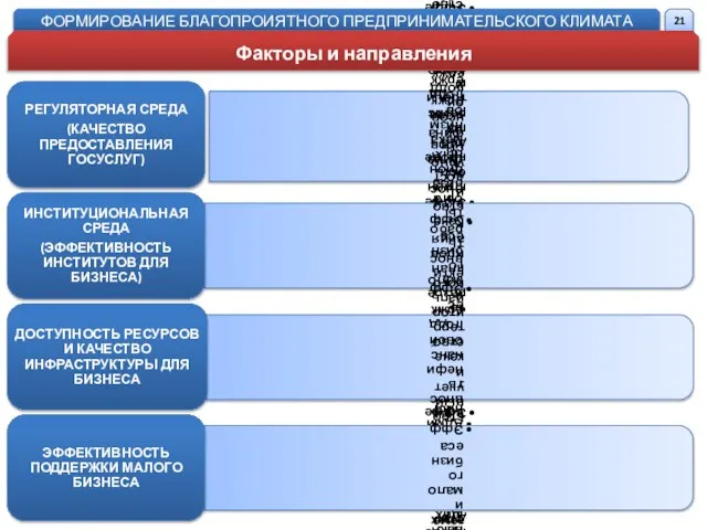 ФОРМИРОВАНИЕ БЛАГОПРОИЯТНОГО ПРЕДПРИНИМАТЕЛЬСКОГО КЛИМАТА Факторы и направления