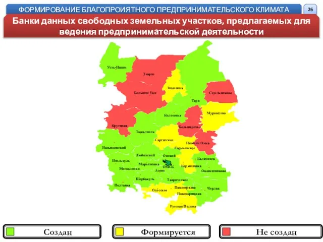 Не создан Формируется Создан ФОРМИРОВАНИЕ БЛАГОПРОИЯТНОГО ПРЕДПРИНИМАТЕЛЬСКОГО КЛИМАТА Банки данных свободных
