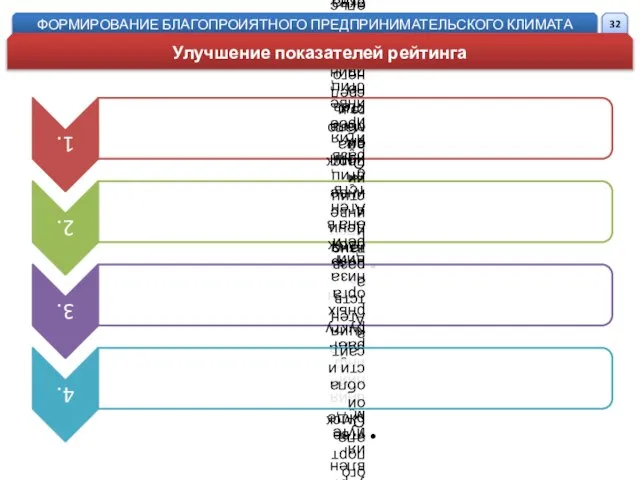 ФОРМИРОВАНИЕ БЛАГОПРОИЯТНОГО ПРЕДПРИНИМАТЕЛЬСКОГО КЛИМАТА Улучшение показателей рейтинга