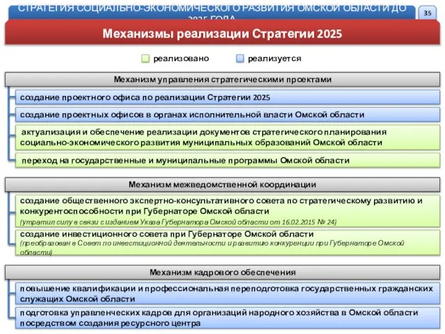 СТРАТЕГИЯ СОЦИАЛЬНО-ЭКОНОМИЧЕСКОГО РАЗВИТИЯ ОМСКОЙ ОБЛАСТИ ДО 2025 ГОДА Механизмы реализации Стратегии