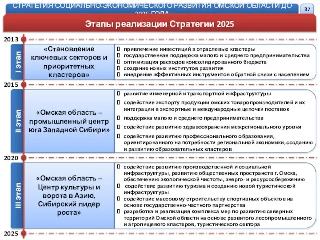 «Омская область – Центр культуры и ворота в Азию, Сибирский лидер