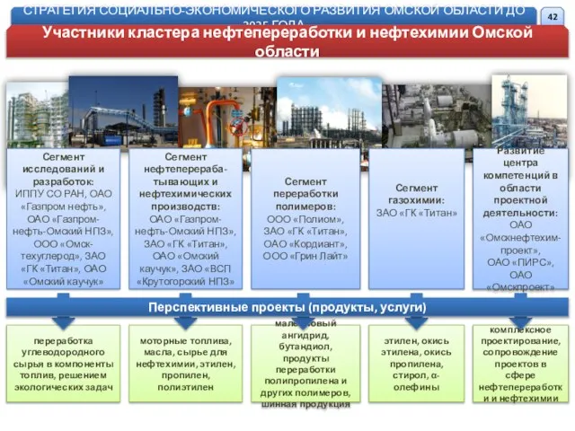 Сегмент исследований и разработок: ИППУ СО РАН, ОАО «Газпром нефть», ОАО