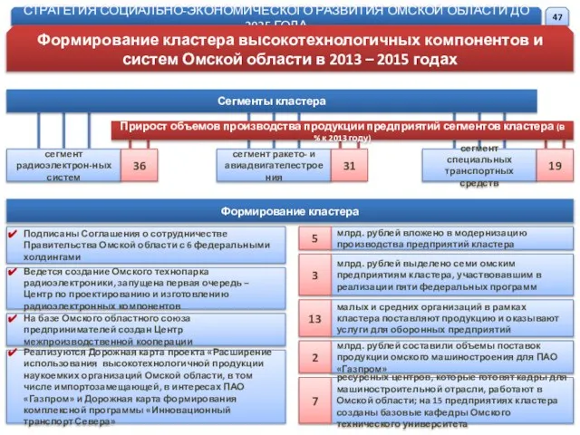 сегмент радиоэлектрон-ных систем сегмент ракето- и авиадвигателестроения сегмент специальных транспортных средств