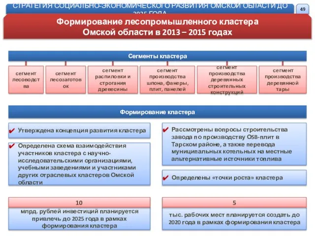 Сегменты кластера сегмент лесоводства сегмент лесозаготовок сегмент распиловки и строгания древесины