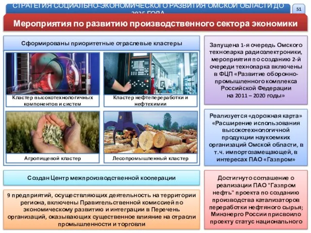 СТРАТЕГИЯ СОЦИАЛЬНО-ЭКОНОМИЧЕСКОГО РАЗВИТИЯ ОМСКОЙ ОБЛАСТИ ДО 2025 ГОДА Мероприятия по развитию