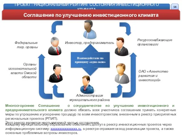 Многостороннее Соглашение о сотрудничестве по улучшению инвестиционного и предпринимательского климата должно