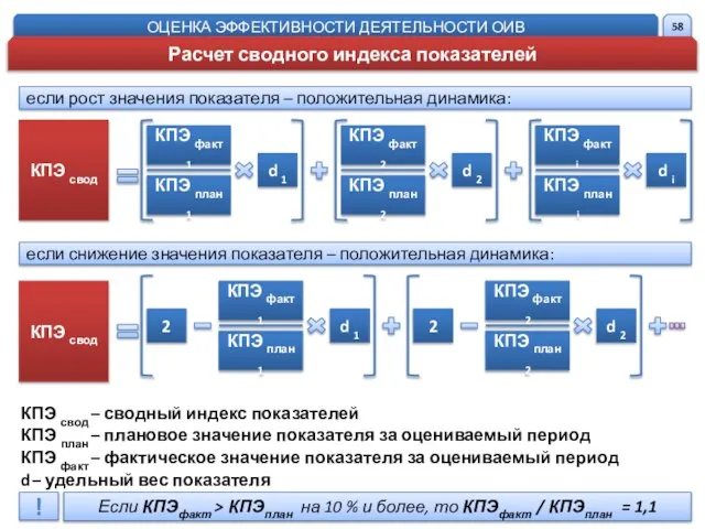 КПЭ свод КПЭ факт 1 КПЭ план 1 КПЭ факт 2