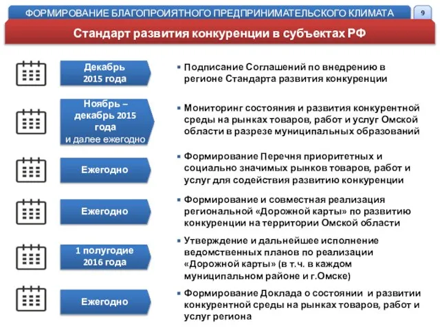 Декабрь 2015 года Ноябрь – декабрь 2015 года и далее ежегодно