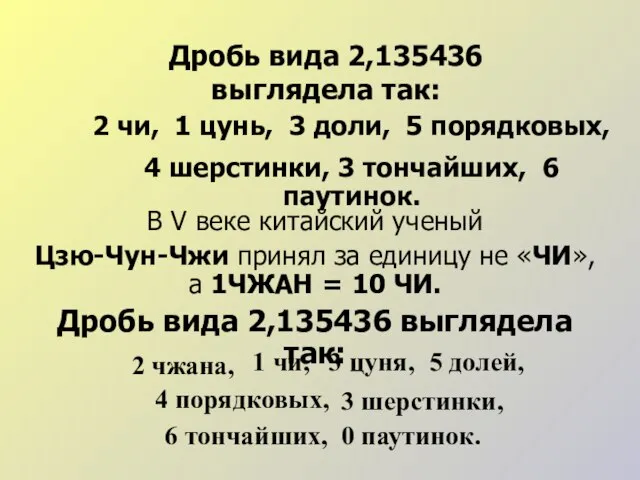 Дробь вида 2,135436 выглядела так: 2 чи, 1 цунь, 3 доли,