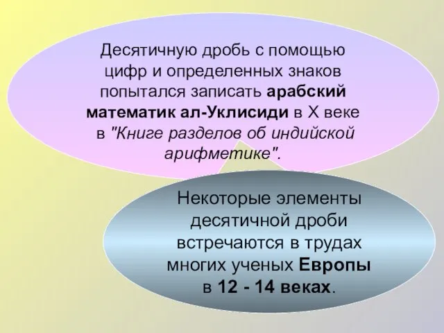 Десятичную дробь с помощью цифр и определенных знаков попытался записать арабский