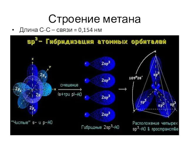 Строение метана Длина С-С – связи = 0,154 нм