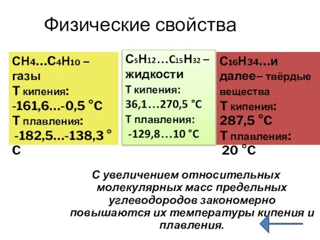 Физические свойства С увеличением относительных молекулярных масс предельных углеводородов закономерно повышаются