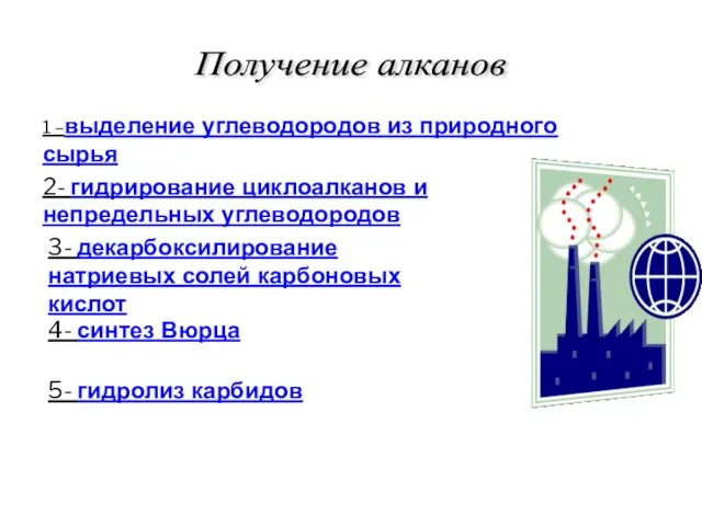 Получение алканов 1 –выделение углеводородов из природного сырья 2- гидрирование циклоалканов