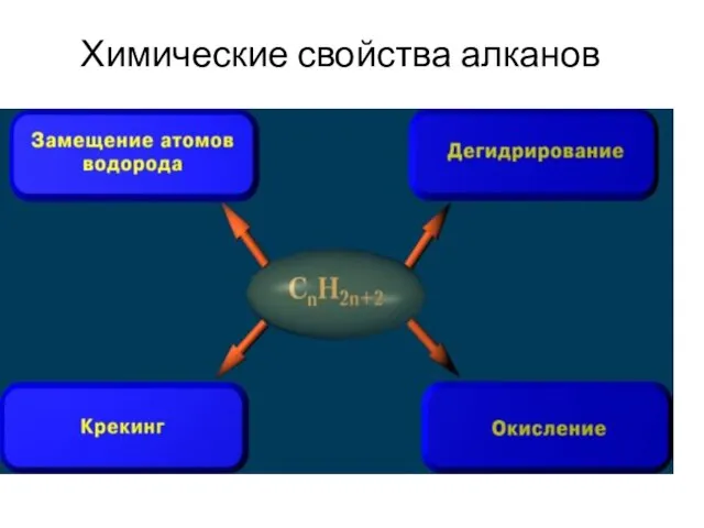 Химические свойства алканов