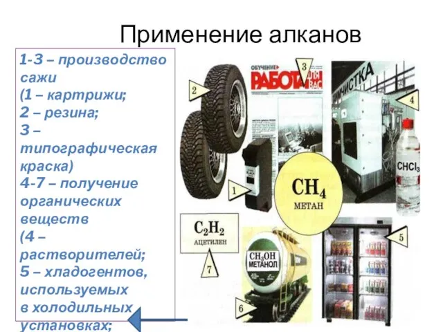 Применение алканов 1-3 – производство сажи (1 – картрижи; 2 –