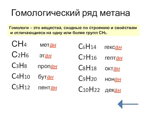 Гомологический ряд метана СН4 метан С2H6 этан C3H8 пропан C4H10 бутан