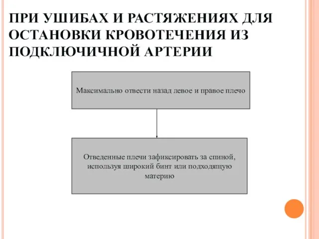 ПРИ УШИБАХ И РАСТЯЖЕНИЯХ ДЛЯ ОСТАНОВКИ КРОВОТЕЧЕНИЯ ИЗ ПОДКЛЮЧИЧНОЙ АРТЕРИИ Максимально