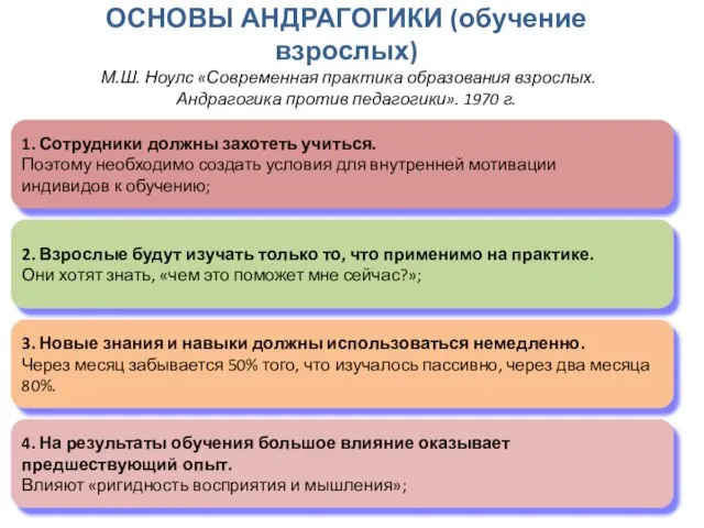 ОСНОВЫ АНДРАГОГИКИ (обучение взрослых) М.Ш. Ноулс «Современная практика образования взрослых. Андрагогика