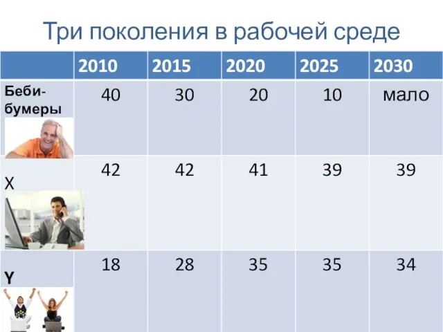 Три поколения в рабочей среде