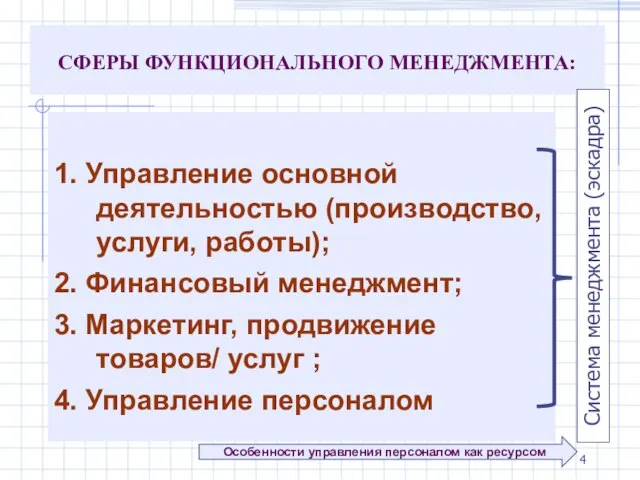 СФЕРЫ ФУНКЦИОНАЛЬНОГО МЕНЕДЖМЕНТА: 1. Управление основной деятельностью (производство, услуги, работы); 2.