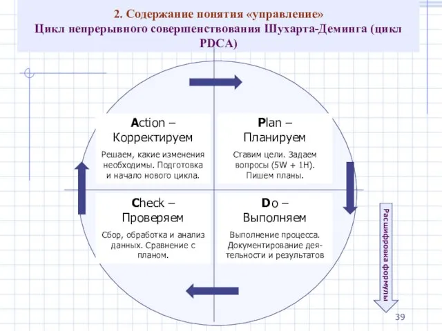 2. Содержание понятия «управление» Цикл непрерывного совершенствования Шухарта-Деминга (цикл PDCA) Action