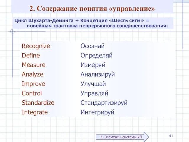 2. Содержание понятия «управление» 3. Элементы системы УП Цикл Шухарта-Деминга +