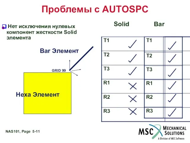 Проблемы с AUTOSPC Solid Bar Hexa Элемент Bar Элемент GRID 99