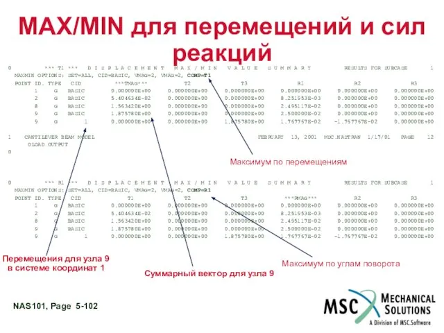 MAX/MIN для перемещений и сил реакций 0 *** T1 *** D