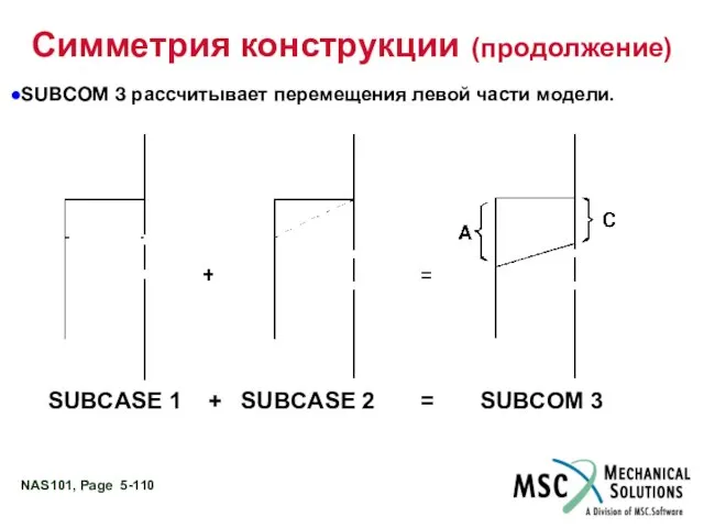 Симметрия конструкции (продолжение) SUBCOM 3 рассчитывает перемещения левой части модели. SUBCASE