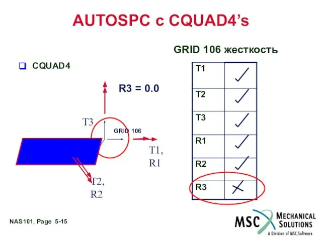 AUTOSPC с CQUAD4’s GRID 106 CQUAD4 T1,R1 T3 T2,R2 R3 =