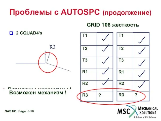 Проблемы с AUTOSPC (продолжение) GRID 106 Stiffness 2 CQUAD4’s Возможны механизмы